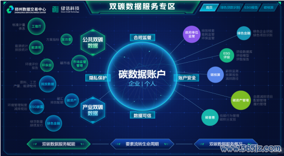 股票配资公司网站 个人、企业均可注册！郑州数据交易中心“碳账