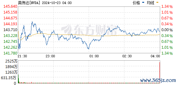 R图 NVDA_0