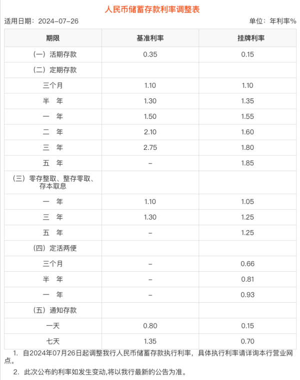 配资股票网 刚刚，招商银行、平安银行官宣！