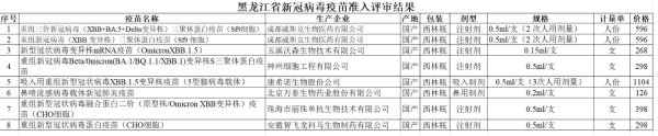 实盘配资查询 黑龙江公示新冠疫苗准入评审结果：最低126元/